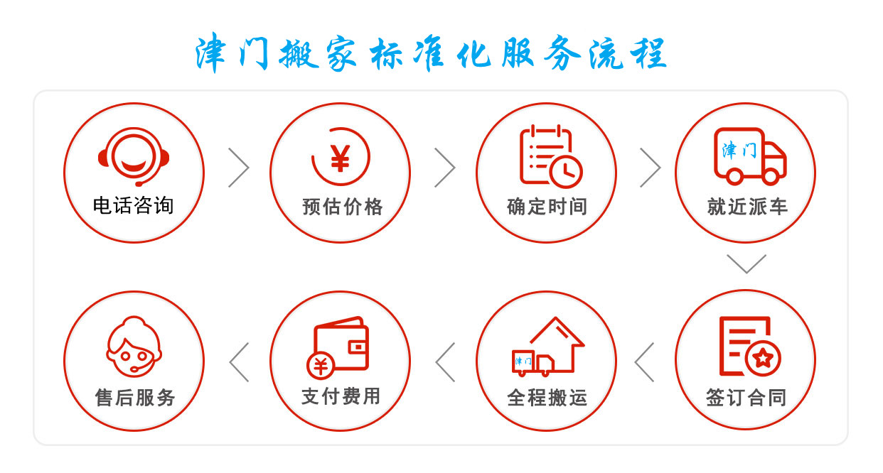 天津搬家公司標準化服務流程